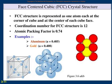 Fcc Crystal Structure