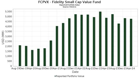 The Motley Fool has positions in and recommends