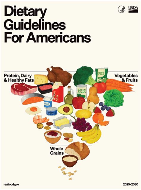Fda Dietary Guidelines