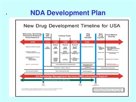 Fda Nda Template