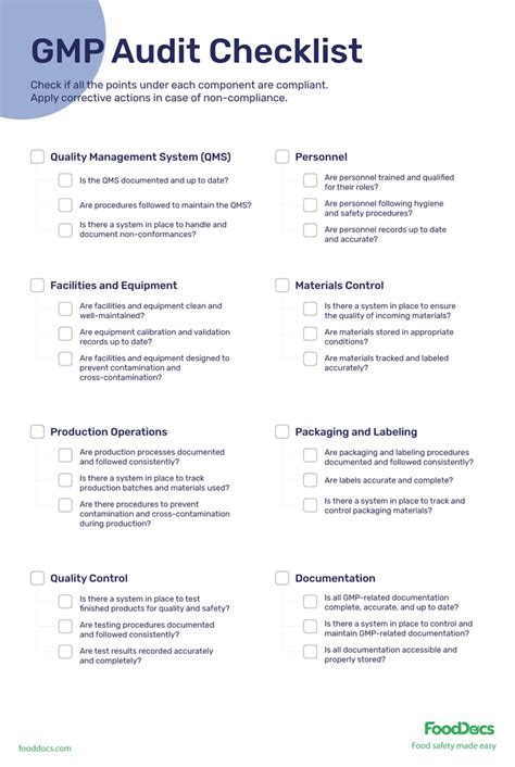 Full Download Fda Gmp Gap Analysis Checklist 