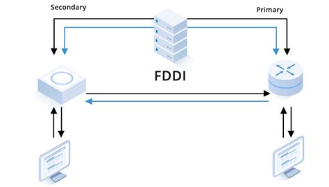 Fddi In Computer Network