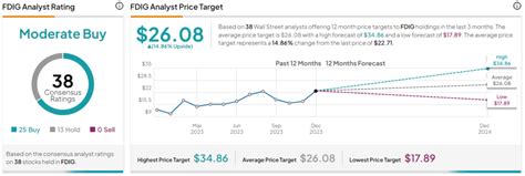 In this article, we will explore the top penny stoc