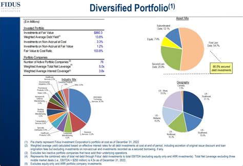 Passive investing. Important information: Th