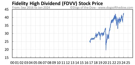 Total. $0.80. See dividend history and upcomin