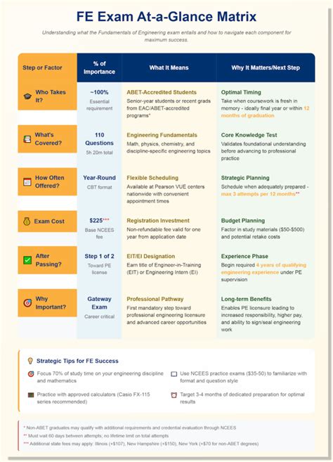 fe exam guide