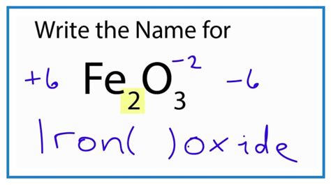 Fe2o3 Compound Name