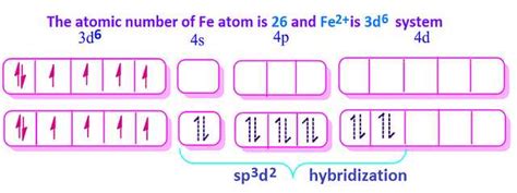 Fe3 Electron Configuration
