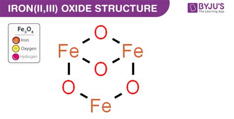 fe3o4 | Black Iron Oxide Fe3O4 Natural VCSGROUP