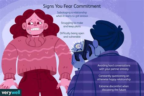 Fear Of Commitment In Relationships