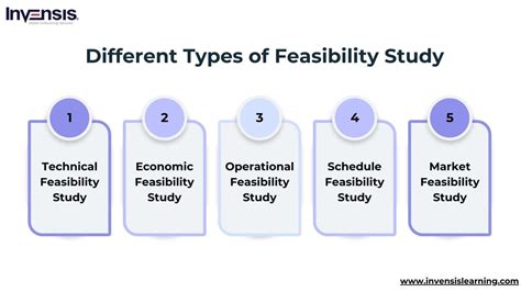 Feasibility Study For Setting Up Reference Values To