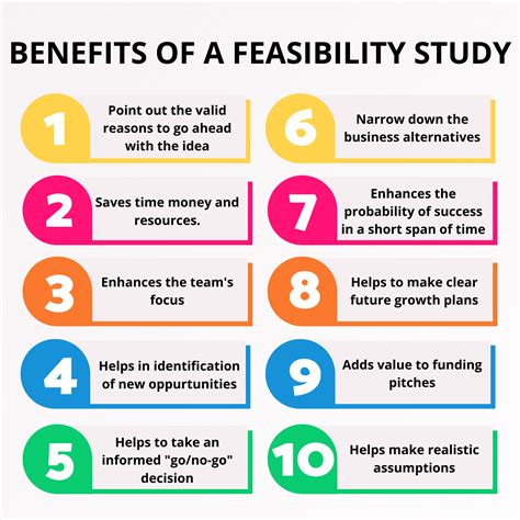 Download Feasibility Study Business Plan 