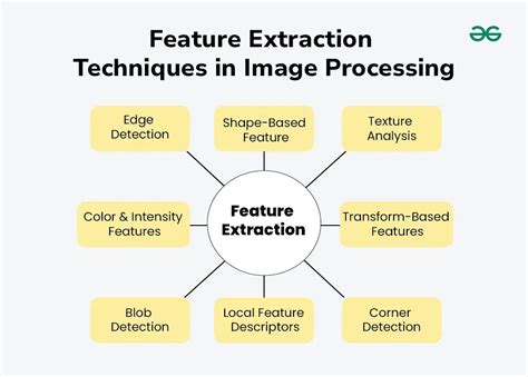 Feature Extraction And Image Processing For Computer Vision