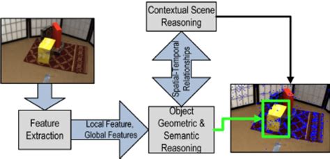 feature extraction image processing for computer vision