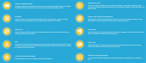 Feature Walkthrough Vmware