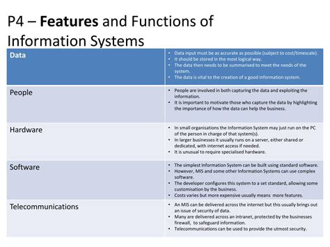 Features And Functions Of Information System P4