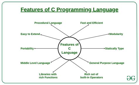 Features Of C