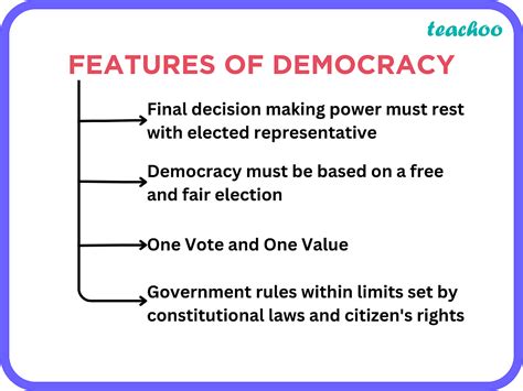 Features Of Democracy Class 9