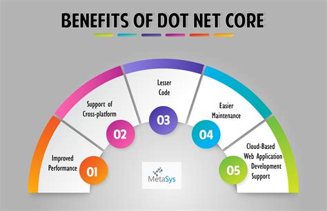 Features Of Dot Net