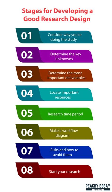 Features Of Good Research Design