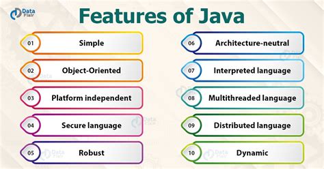 Features Of Java Programming Language