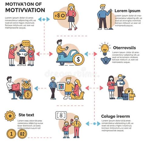 Features Of Motivation