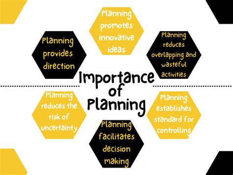 Features Of Planning