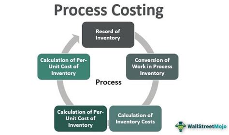 Features Of Process Costing