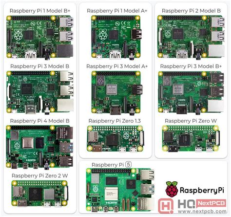 Features Of Raspberry Pi 3 Model B A Objectives B