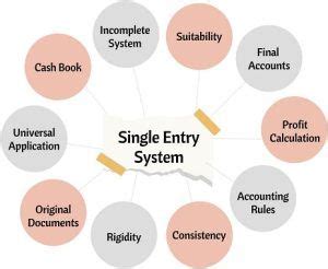 Features Of Single Entry System