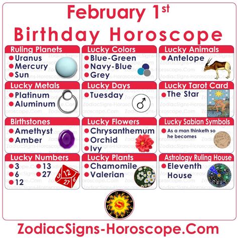 Feb 1 Zodiac