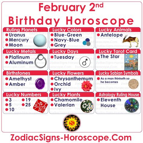 Feb 2nd Zodiac