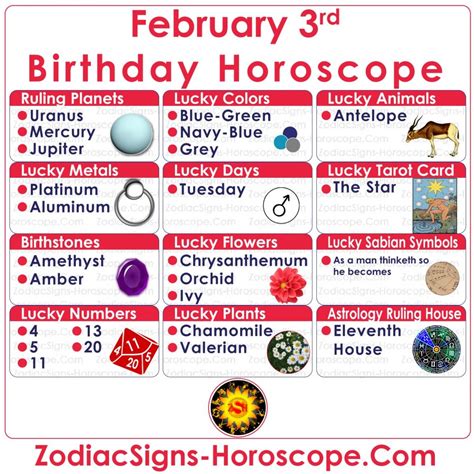 Feb 3 Sign