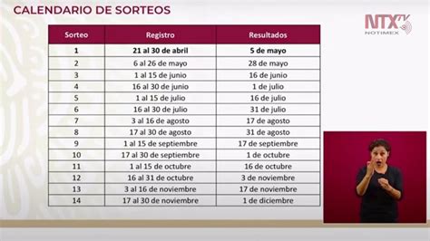Fechas De Sorteos De La Lotería Nacional 2021