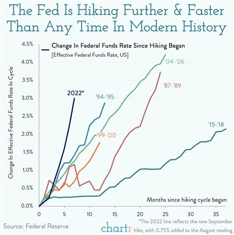 Looking for signals about a housing market crash?