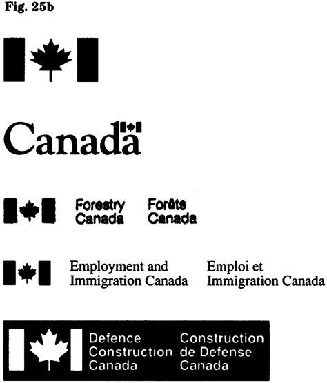 Federal Identity Program