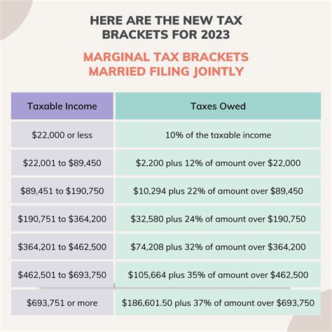 Federal Income Tax Calculator 2023 2024 Smartasset W9 Tax Calculator - W9 Tax Calculator