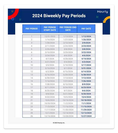 federal pay days in 2014