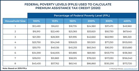 Federal Poverty Calculator Fpl Calculator Fpl Calculator 2022 - Fpl Calculator 2022