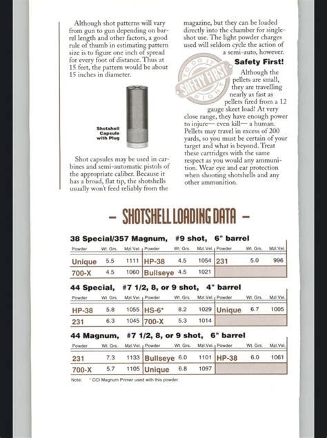 Federal Shotshell Reloading Data