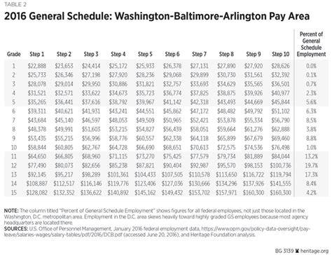 federal wage grade pay scale 2014