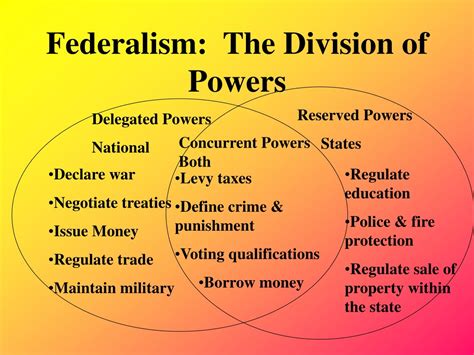 Read Online Federalism The Division Of Power Answers Guided 