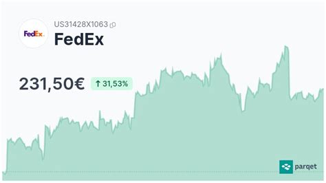 fedex aktie fundamentalanalyse