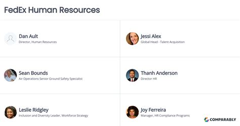 Fedex Human Resources