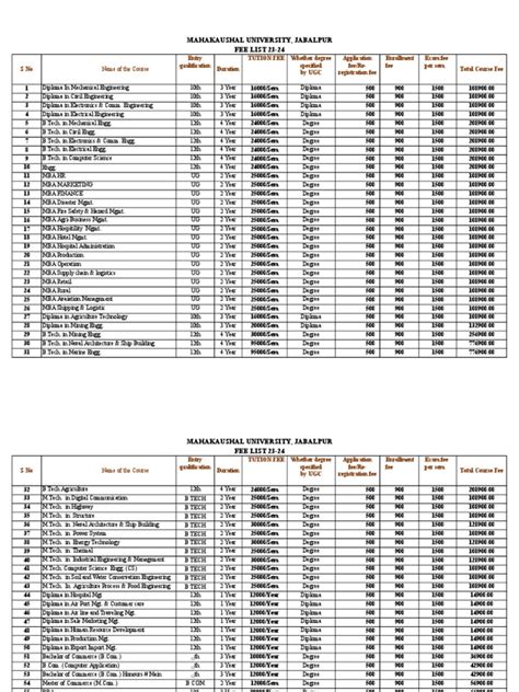 fee structure for mku