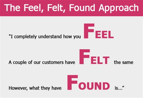 Feel Felt Found Method