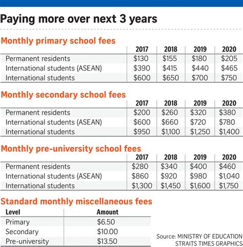 Fees For Eras 2024 Season Students Amp Residents Eras Fee Calculator - Eras Fee Calculator