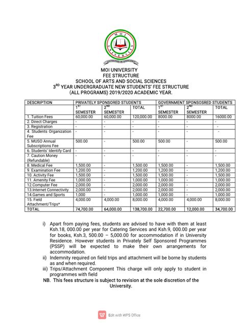 fees structure moi university