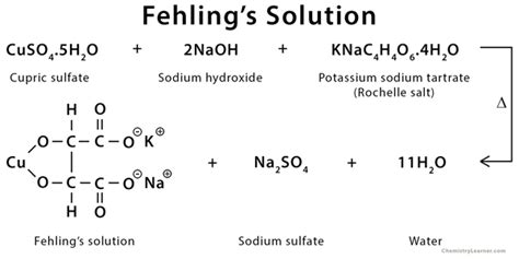 Fehling Solution Formula