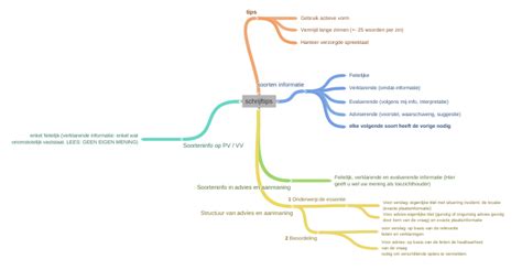 feitelijke informatie